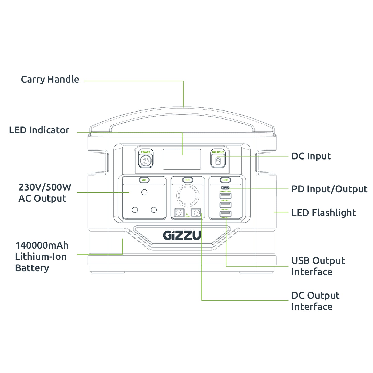 GIZZU 518Wh / 296Wh - Portable Power Station